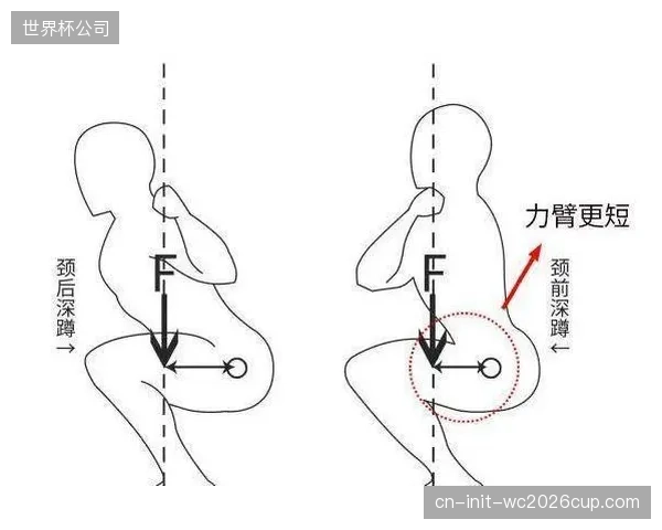 深蹲动作的风险评估系统显示，膝关节屈曲角度的监测误差高于0.5度将导致损伤风险被严重低估